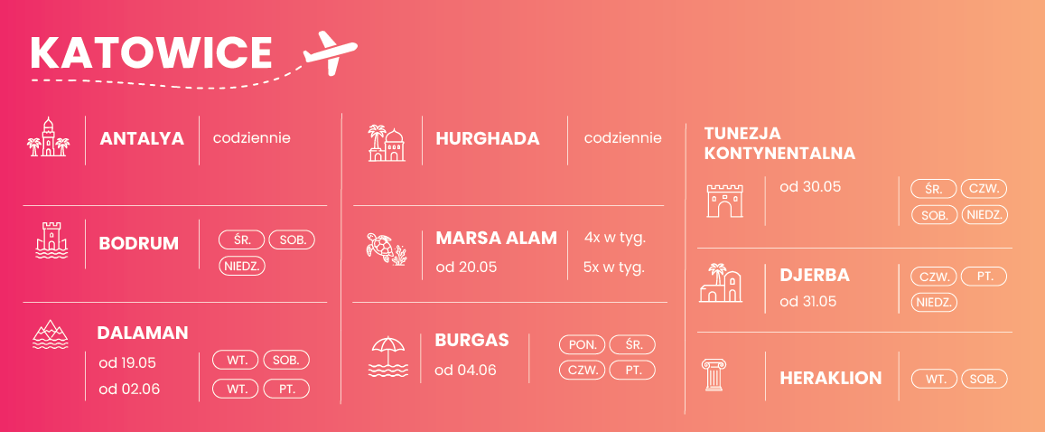 tabelka połączeń lotniczych biura Anex Tour z wylotem z lotniska Katowice Airport