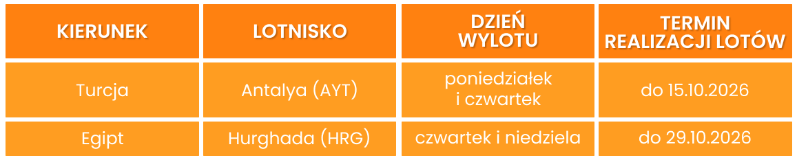 Mapa dojazdu na lotnisko Warszawa-Radom z największych miast regionu – wyloty Anex Tour z Radomia.