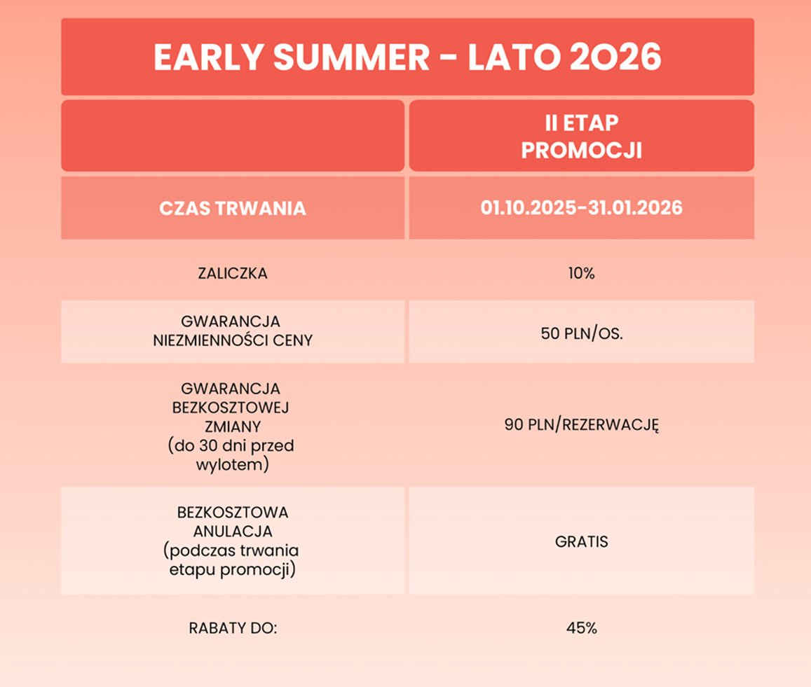 Etap II Lato 2026, wczesna rezerwacja wakacji z Anextour 